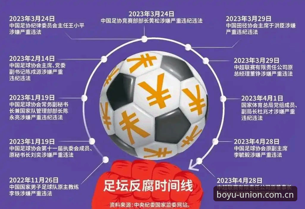 中国足球反腐风暴深度评测：博鱼体育综合版带你解析禁足名单背后的行业震荡