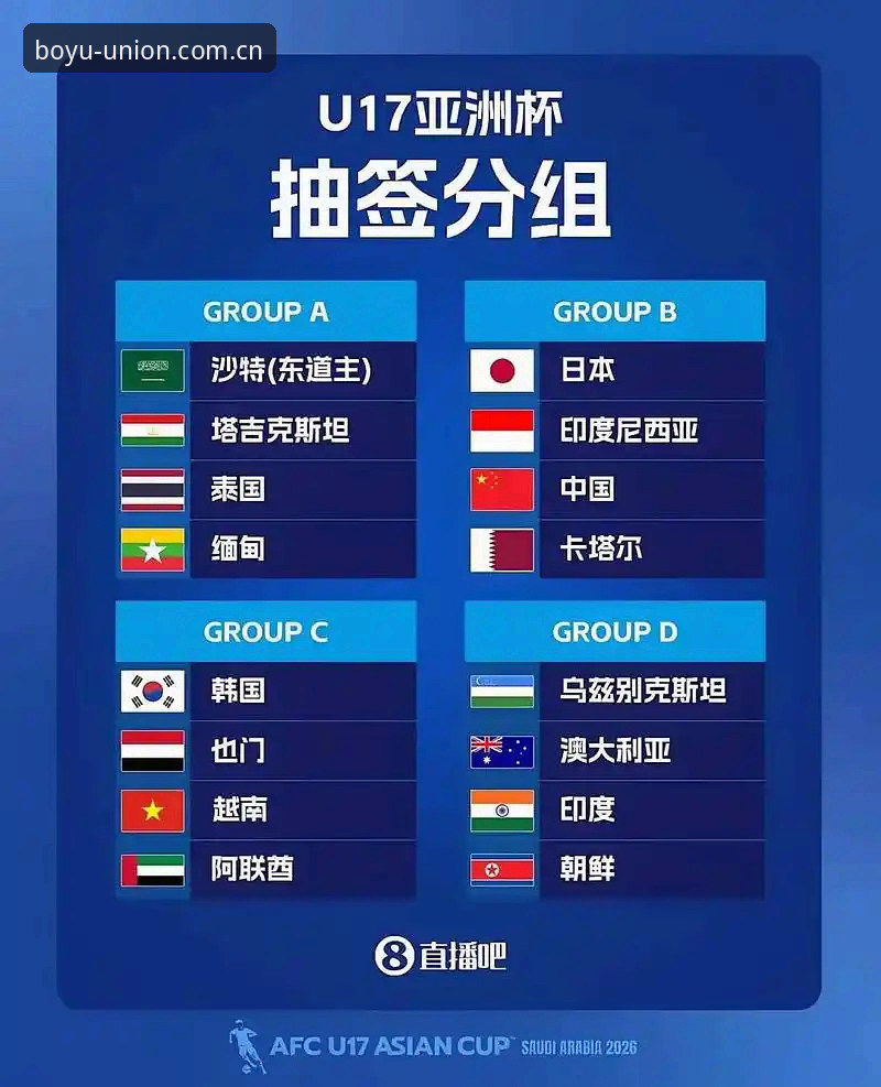 U17世界杯抽签结果全面解析：中青队面临强敌，博鱼体育综合版本呈现赛事全景